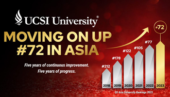 UCSI University ranked 72 in Asia, rising for the fifth straight year
